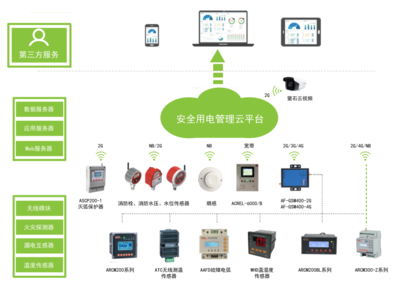 淺談學生宿舍安全用電管理存在的問題及防范措施