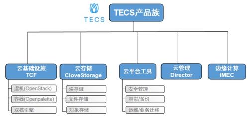 中興通訊TECS云基礎設施產品通過隱私信息管理體系國際標準認證 夯實信息安全設備制造的基石