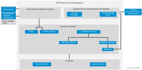 團子雜記 SAP可持續化發展解決方案之產品碳足跡管理（PFM）在酒店管理中的應用